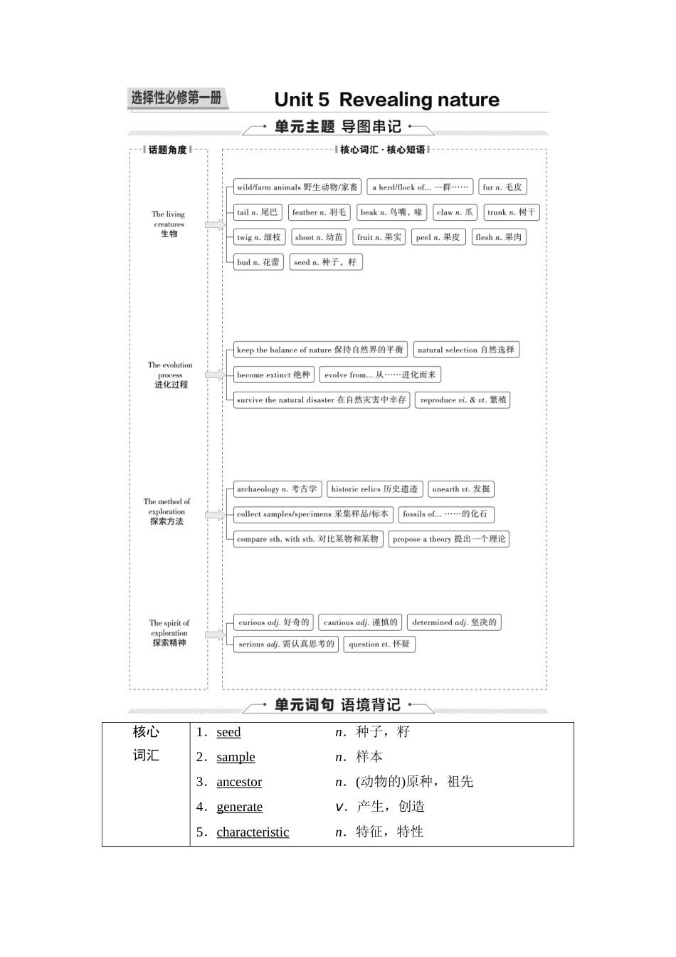 2026版《课堂新坐标》高三英语一轮复习外研社版23第一部分选择性必修第一册Unit5Revealingnature.docx_第1页