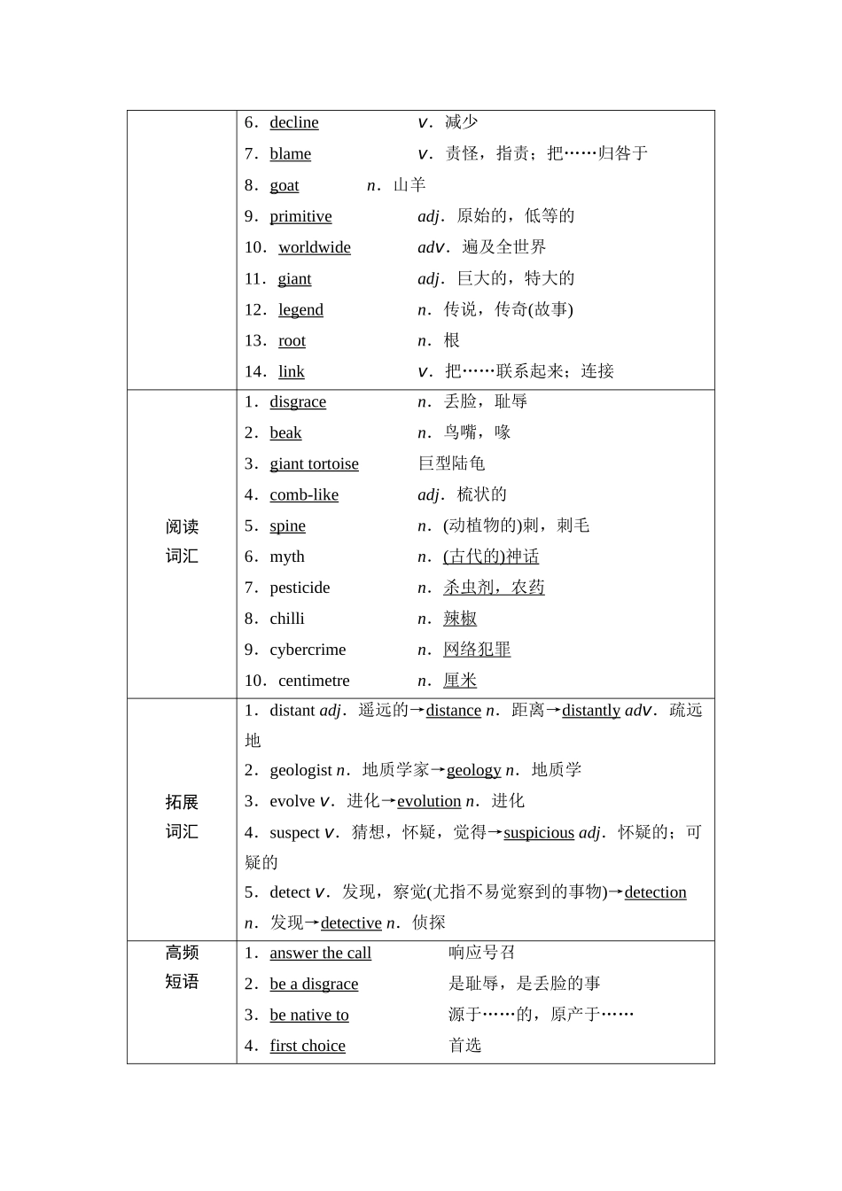2026版《课堂新坐标》高三英语一轮复习外研社版23第一部分选择性必修第一册Unit5Revealingnature.docx_第2页