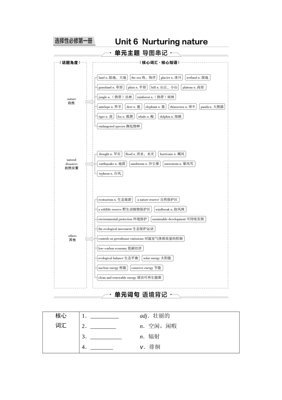 2026版《课堂新坐标》高三英语一轮复习外研社版24第一部分选择性必修第一册Unit6Nurturingnature(1).docx_第1页