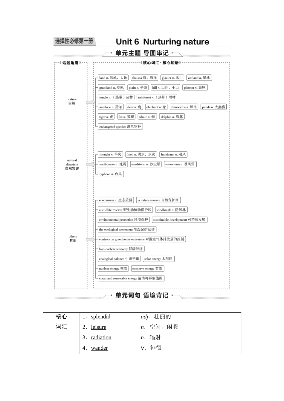 2026版《课堂新坐标》高三英语一轮复习外研社版24第一部分选择性必修第一册Unit6Nurturingnature.docx_第1页