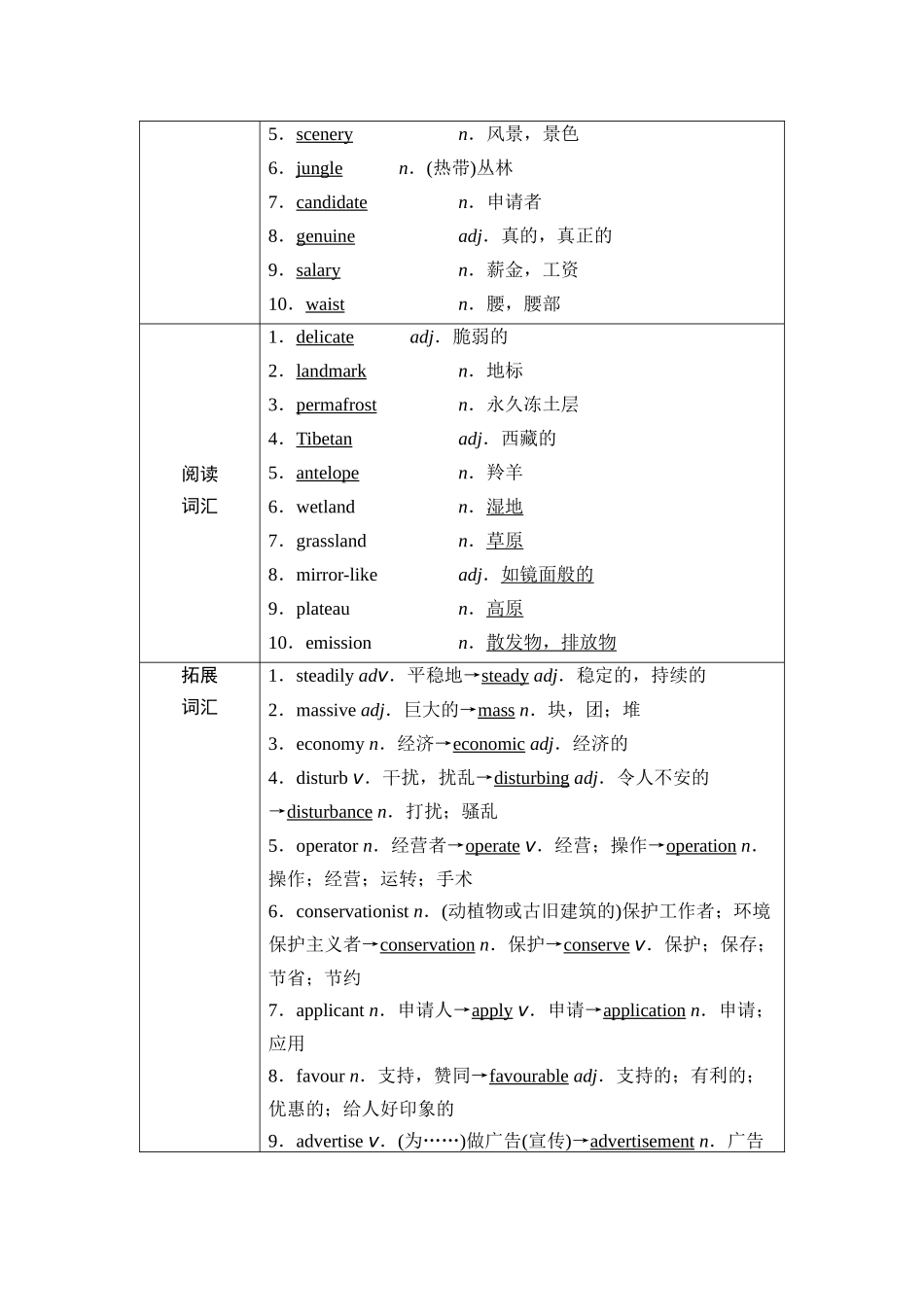 2026版《课堂新坐标》高三英语一轮复习外研社版24第一部分选择性必修第一册Unit6Nurturingnature.docx_第2页