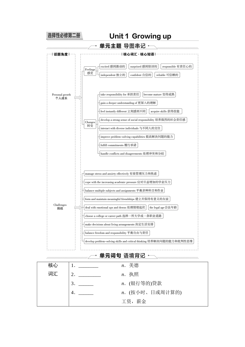 2026版《课堂新坐标》高三英语一轮复习外研社版25第一部分选择性必修第二册Unit1Growingup(1).docx_第1页