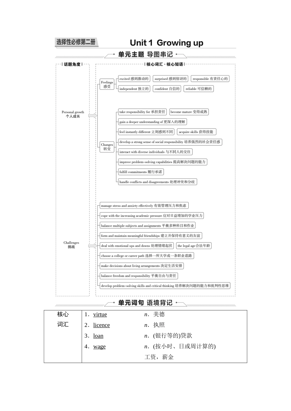 2026版《课堂新坐标》高三英语一轮复习外研社版25第一部分选择性必修第二册Unit1Growingup.docx_第1页