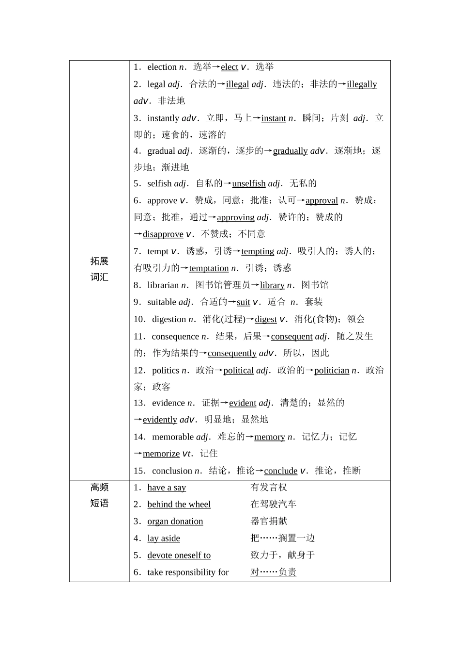 2026版《课堂新坐标》高三英语一轮复习外研社版25第一部分选择性必修第二册Unit1Growingup.docx_第3页