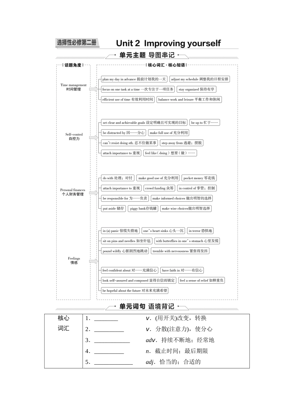 2026版《课堂新坐标》高三英语一轮复习外研社版26第一部分选择性必修第二册Unit2Improvingyourself(1).docx_第1页
