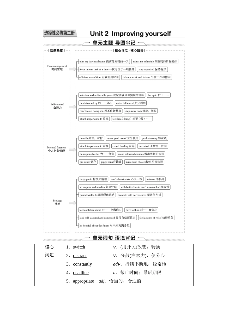 2026版《课堂新坐标》高三英语一轮复习外研社版26第一部分选择性必修第二册Unit2Improvingyourself.docx_第1页