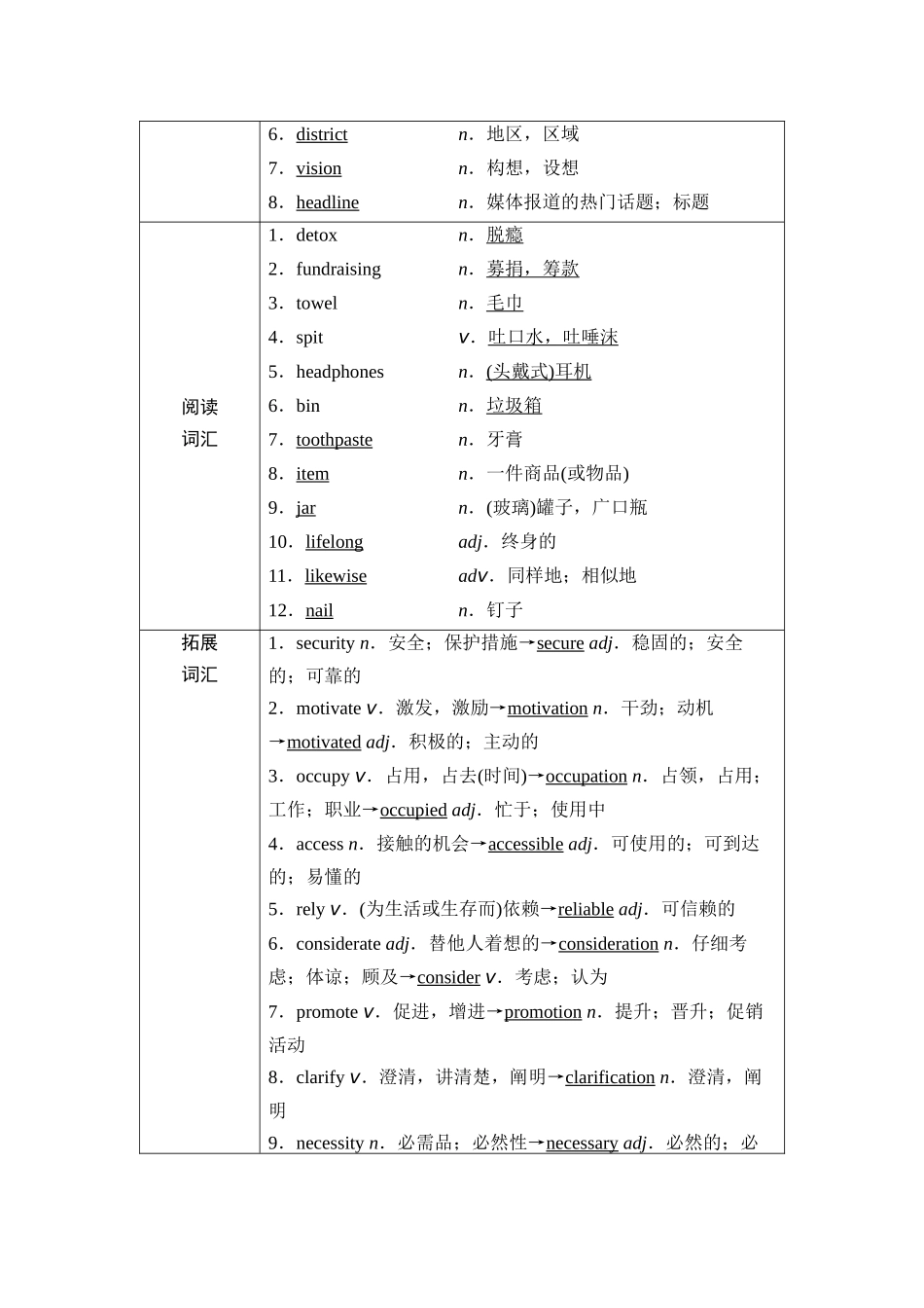 2026版《课堂新坐标》高三英语一轮复习外研社版26第一部分选择性必修第二册Unit2Improvingyourself.docx_第2页