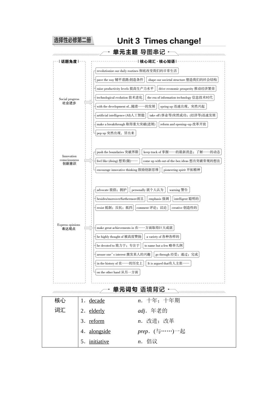 2026版《课堂新坐标》高三英语一轮复习外研社版27第一部分选择性必修第二册Unit3Timeschange!.docx_第1页