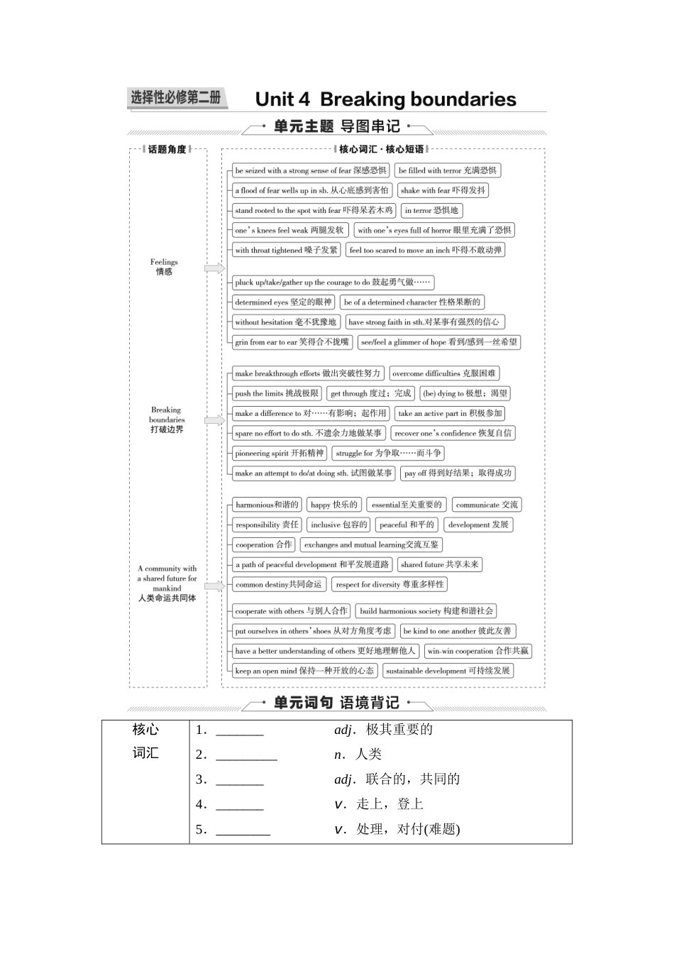 2026版《课堂新坐标》高三英语一轮复习外研社版28第一部分选择性必修第二册Unit4Breakingboundaries(1).docx_第1页