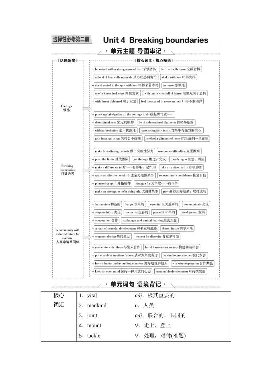 2026版《课堂新坐标》高三英语一轮复习外研社版28第一部分选择性必修第二册Unit4Breakingboundaries.docx_第1页