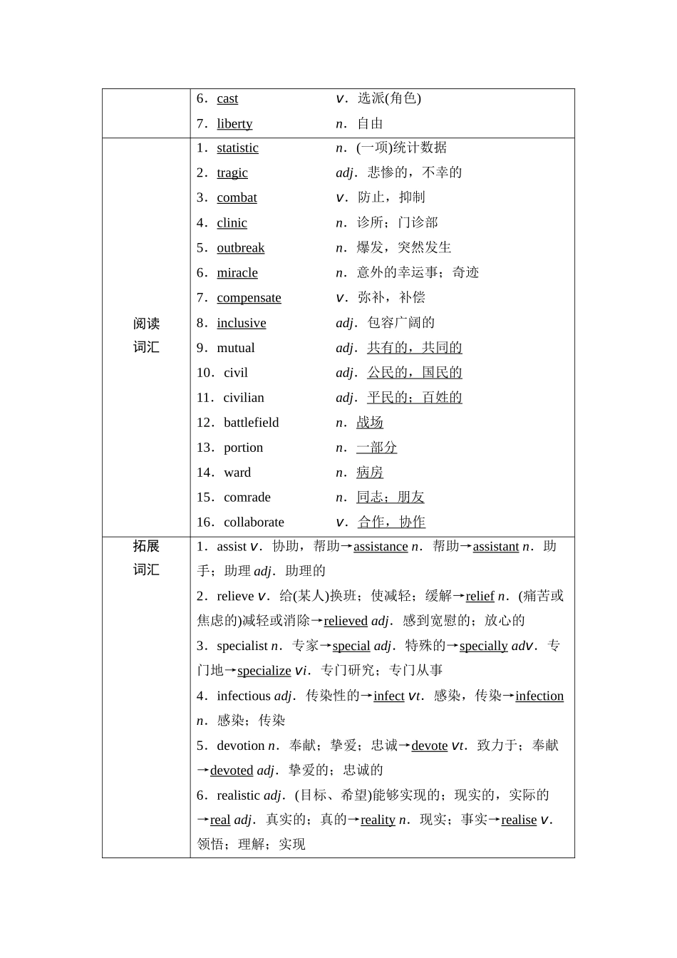 2026版《课堂新坐标》高三英语一轮复习外研社版28第一部分选择性必修第二册Unit4Breakingboundaries.docx_第2页