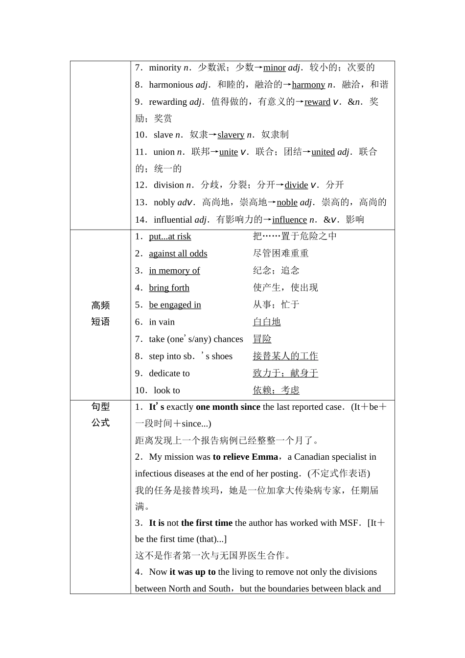 2026版《课堂新坐标》高三英语一轮复习外研社版28第一部分选择性必修第二册Unit4Breakingboundaries.docx_第3页
