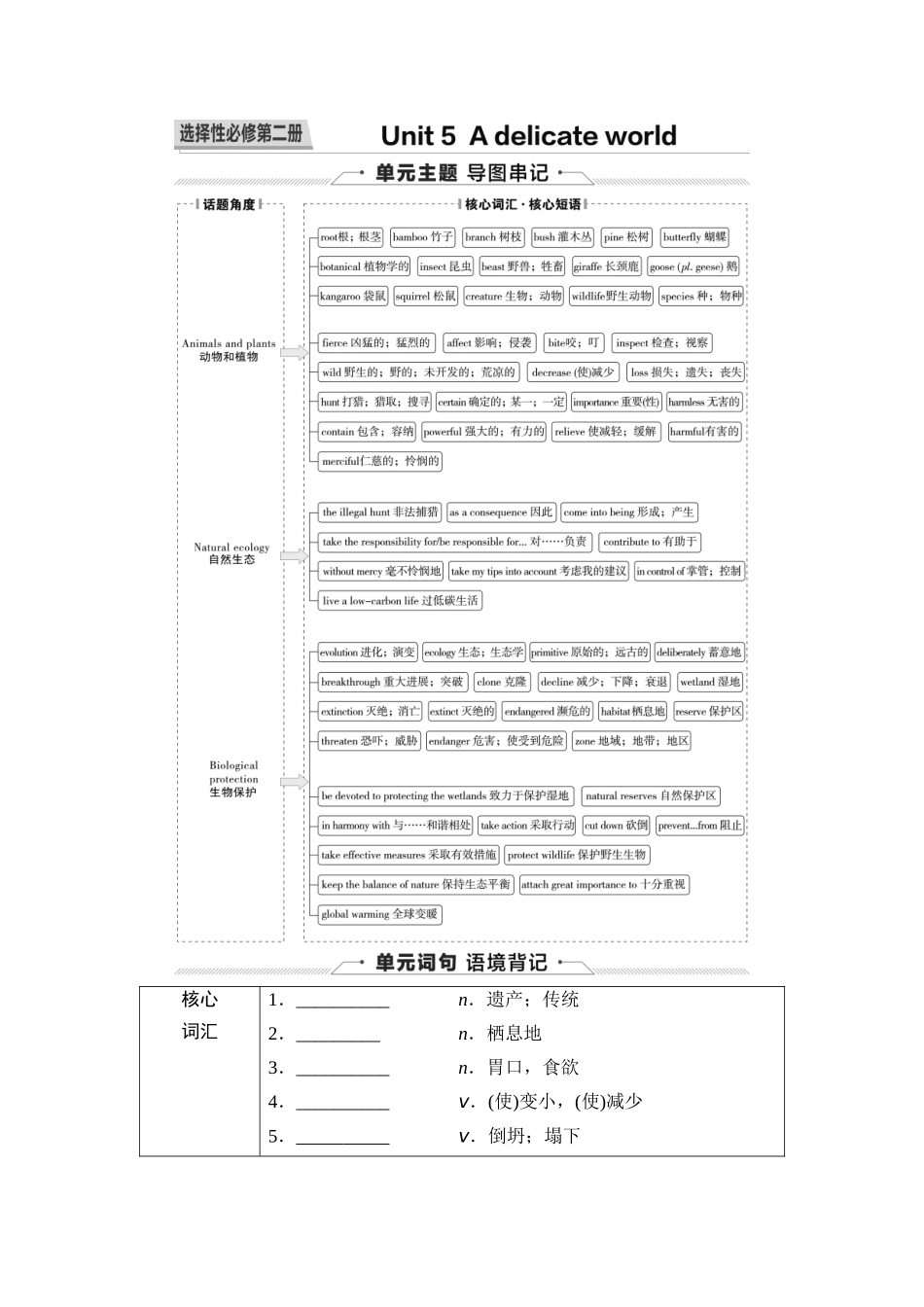 2026版《课堂新坐标》高三英语一轮复习外研社版29第一部分选择性必修第二册Unit5Adelicateworld(1).docx_第1页