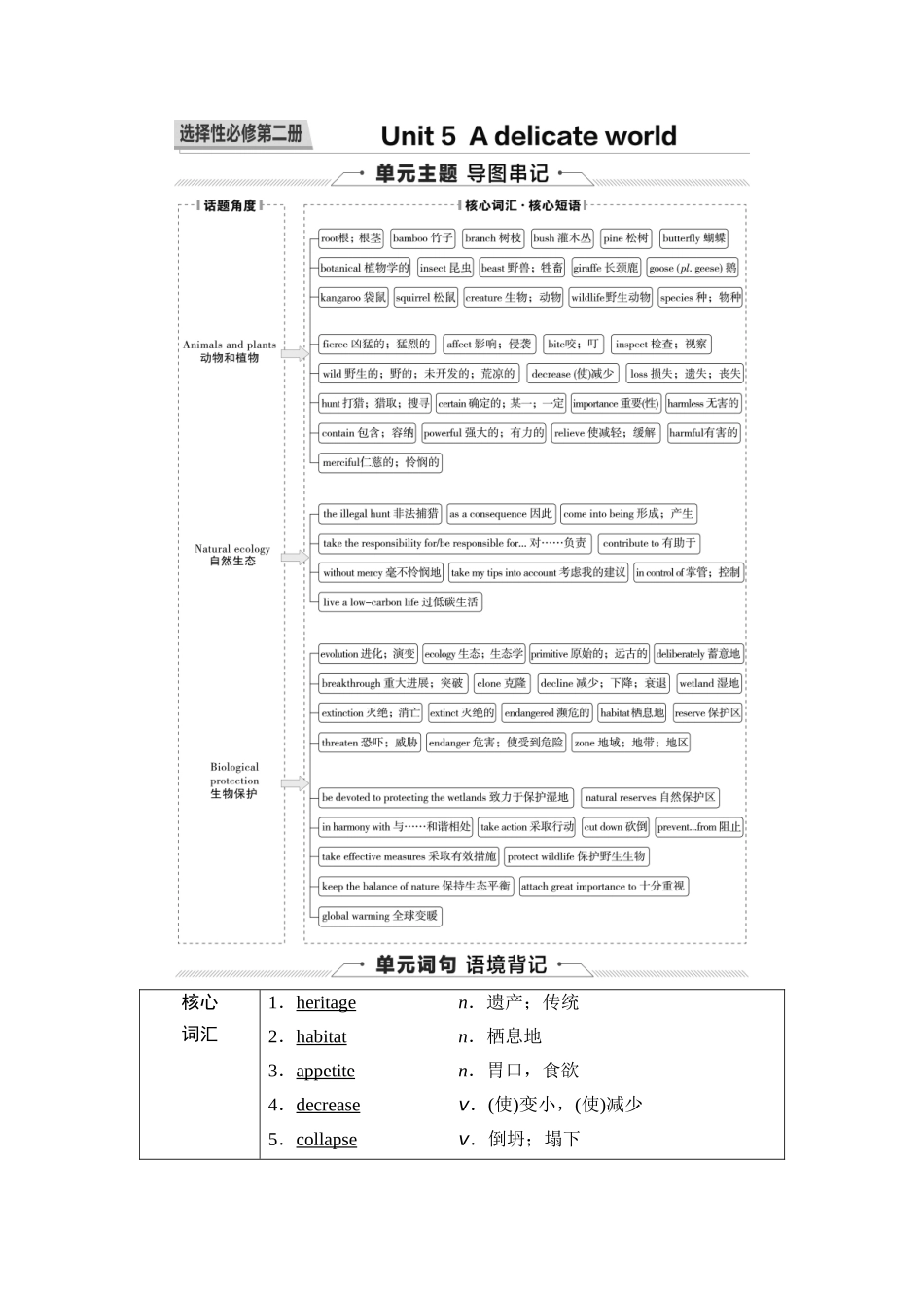 2026版《课堂新坐标》高三英语一轮复习外研社版29第一部分选择性必修第二册Unit5Adelicateworld.docx_第1页