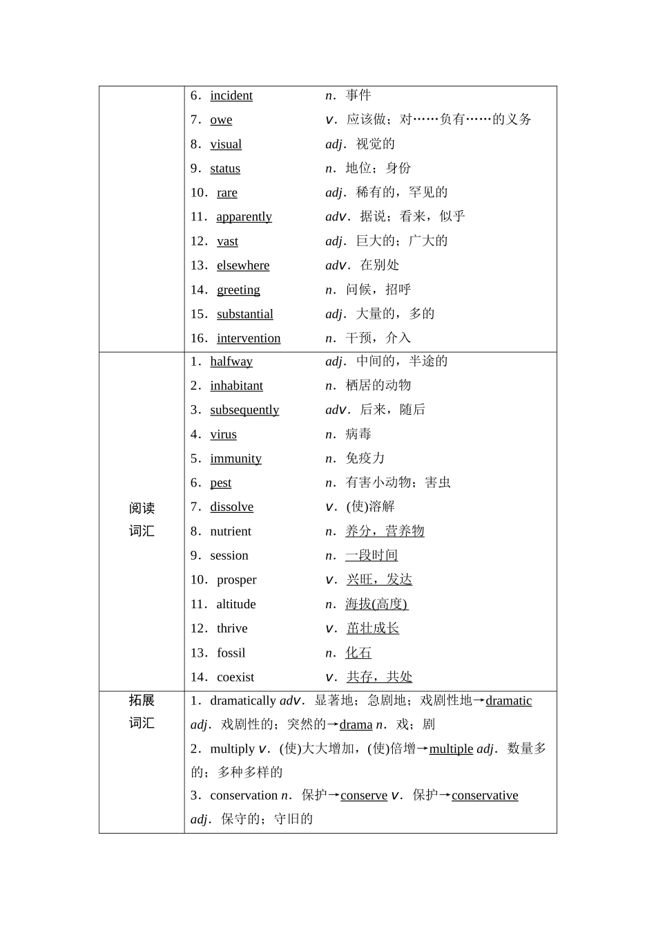 2026版《课堂新坐标》高三英语一轮复习外研社版29第一部分选择性必修第二册Unit5Adelicateworld.docx_第2页