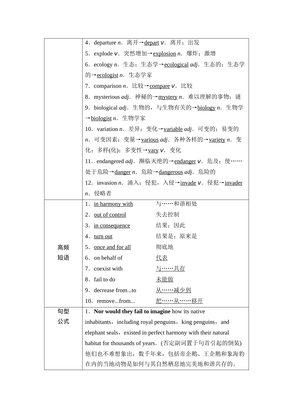 2026版《课堂新坐标》高三英语一轮复习外研社版29第一部分选择性必修第二册Unit5Adelicateworld.docx_第3页