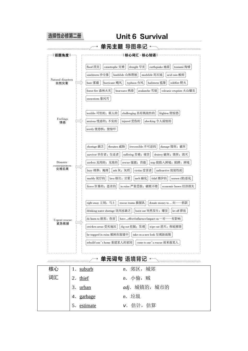 2026版《课堂新坐标》高三英语一轮复习外研社版30第一部分选择性必修第二册Unit6Survival.docx_第1页