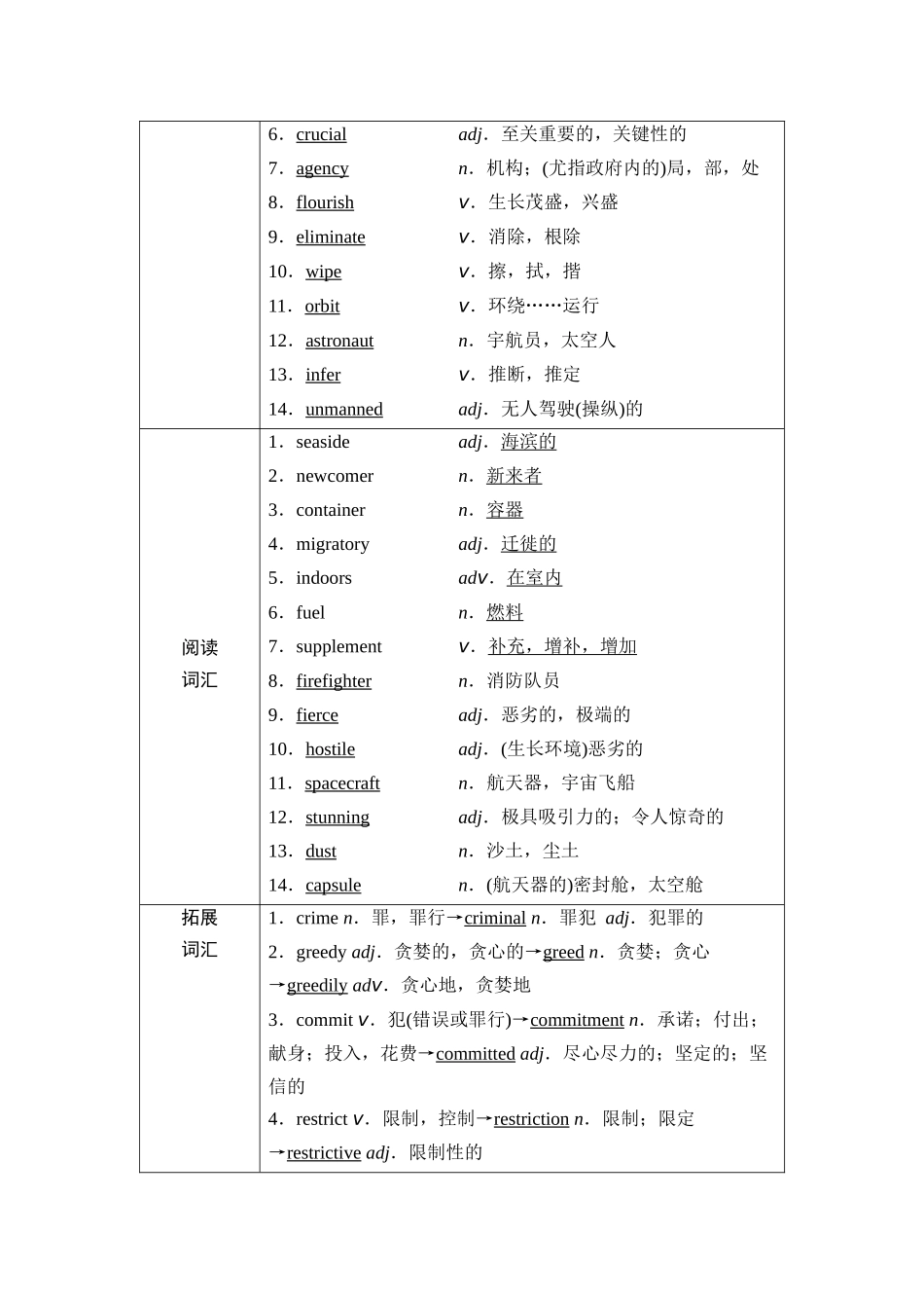 2026版《课堂新坐标》高三英语一轮复习外研社版30第一部分选择性必修第二册Unit6Survival.docx_第2页
