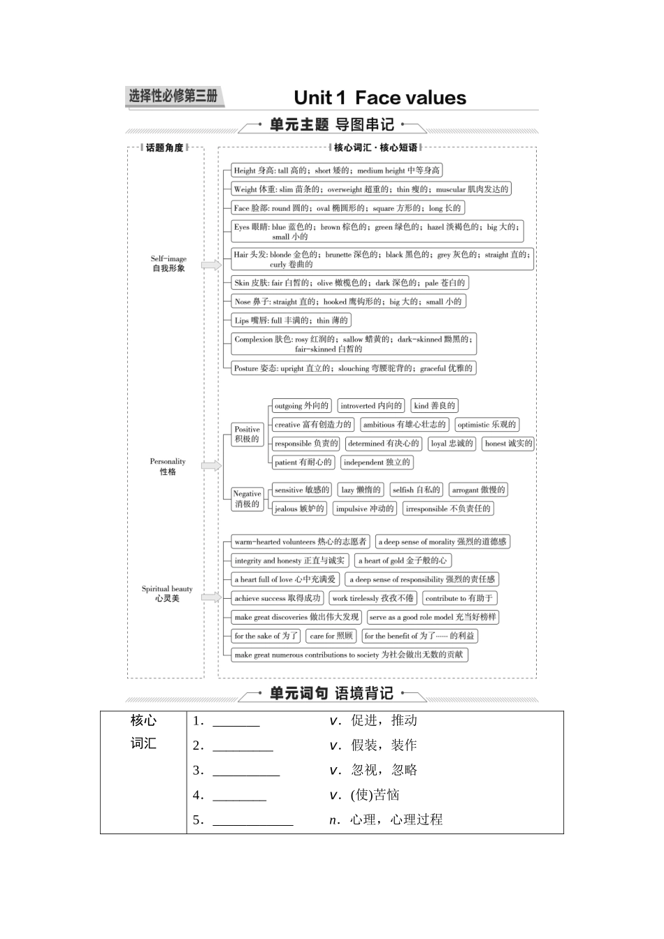2026版《课堂新坐标》高三英语一轮复习外研社版31第一部分选择性必修第三册Unit1Facevalues(1).docx_第1页