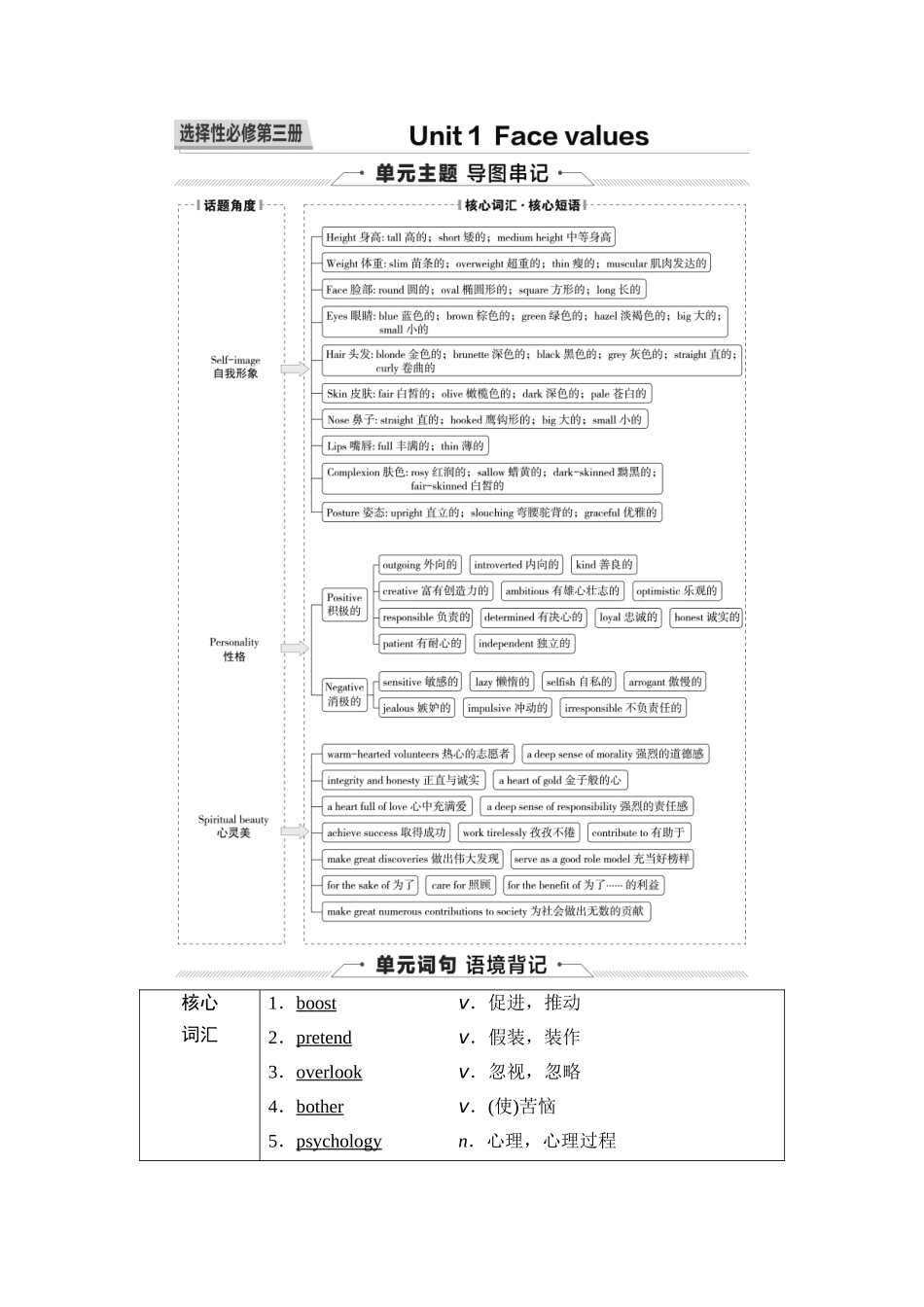 2026版《课堂新坐标》高三英语一轮复习外研社版31第一部分选择性必修第三册Unit1Facevalues.docx_第1页