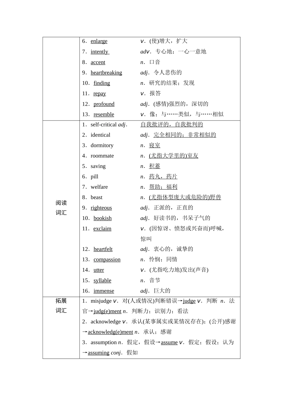 2026版《课堂新坐标》高三英语一轮复习外研社版31第一部分选择性必修第三册Unit1Facevalues.docx_第2页