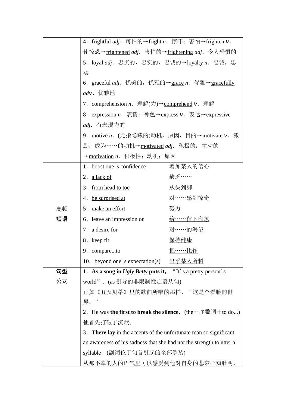 2026版《课堂新坐标》高三英语一轮复习外研社版31第一部分选择性必修第三册Unit1Facevalues.docx_第3页