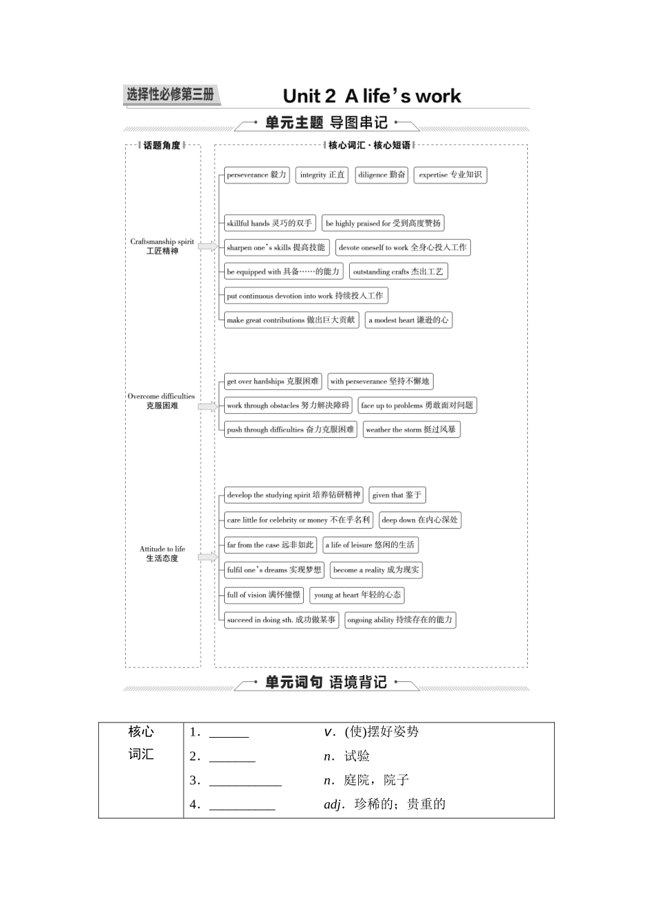 2026版《课堂新坐标》高三英语一轮复习外研社版32第一部分选择性必修第三册Unit2Alife'swork(1).docx_第1页