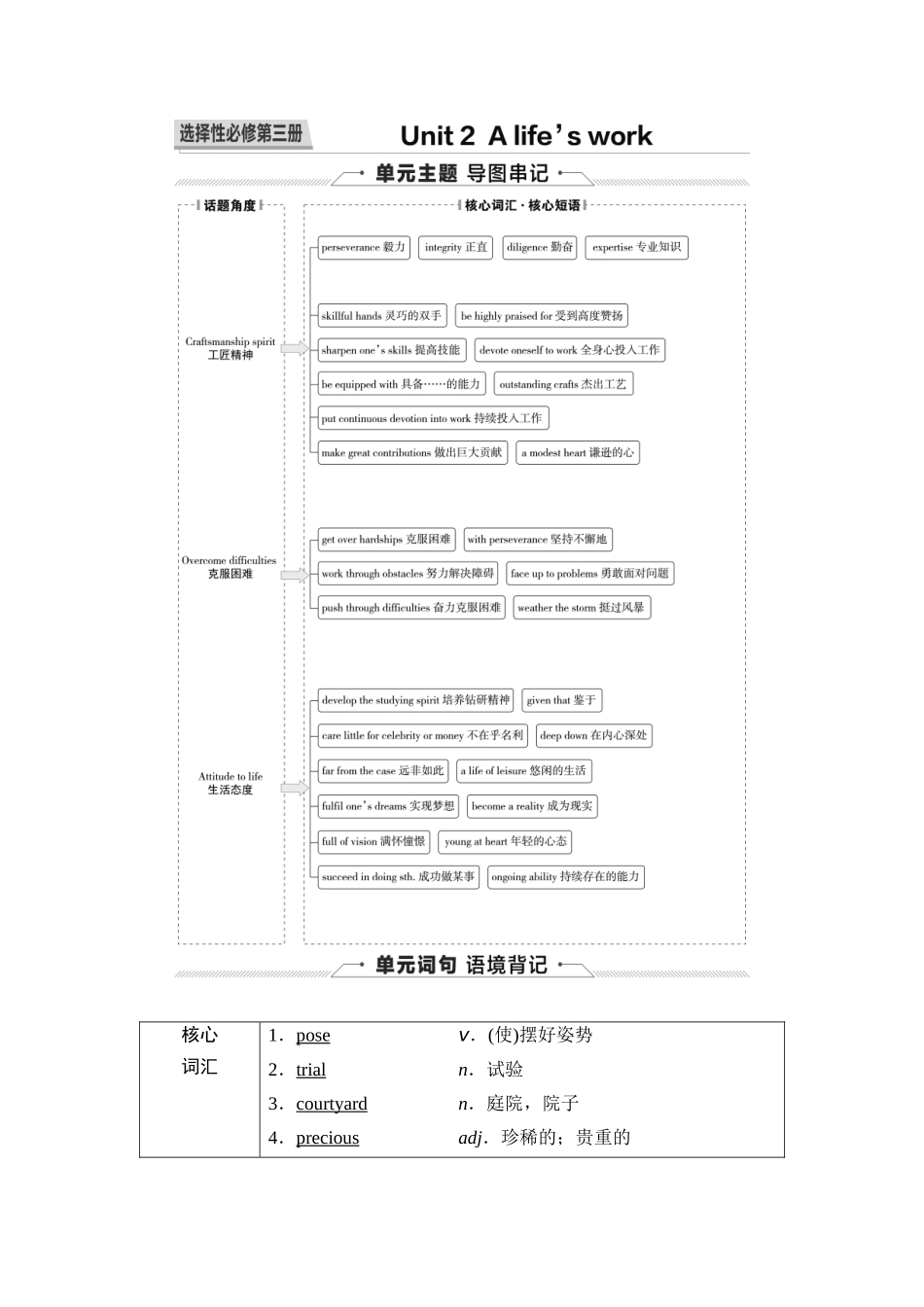2026版《课堂新坐标》高三英语一轮复习外研社版32第一部分选择性必修第三册Unit2Alife'swork.docx_第1页