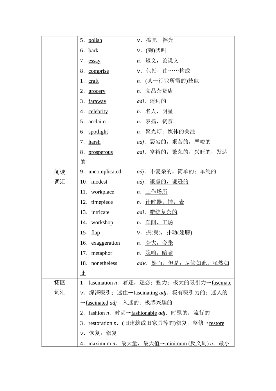 2026版《课堂新坐标》高三英语一轮复习外研社版32第一部分选择性必修第三册Unit2Alife'swork.docx_第2页