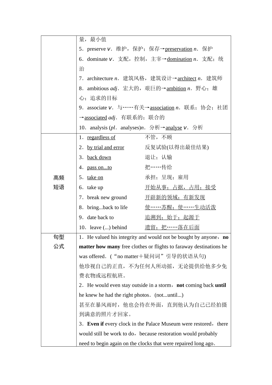 2026版《课堂新坐标》高三英语一轮复习外研社版32第一部分选择性必修第三册Unit2Alife'swork.docx_第3页