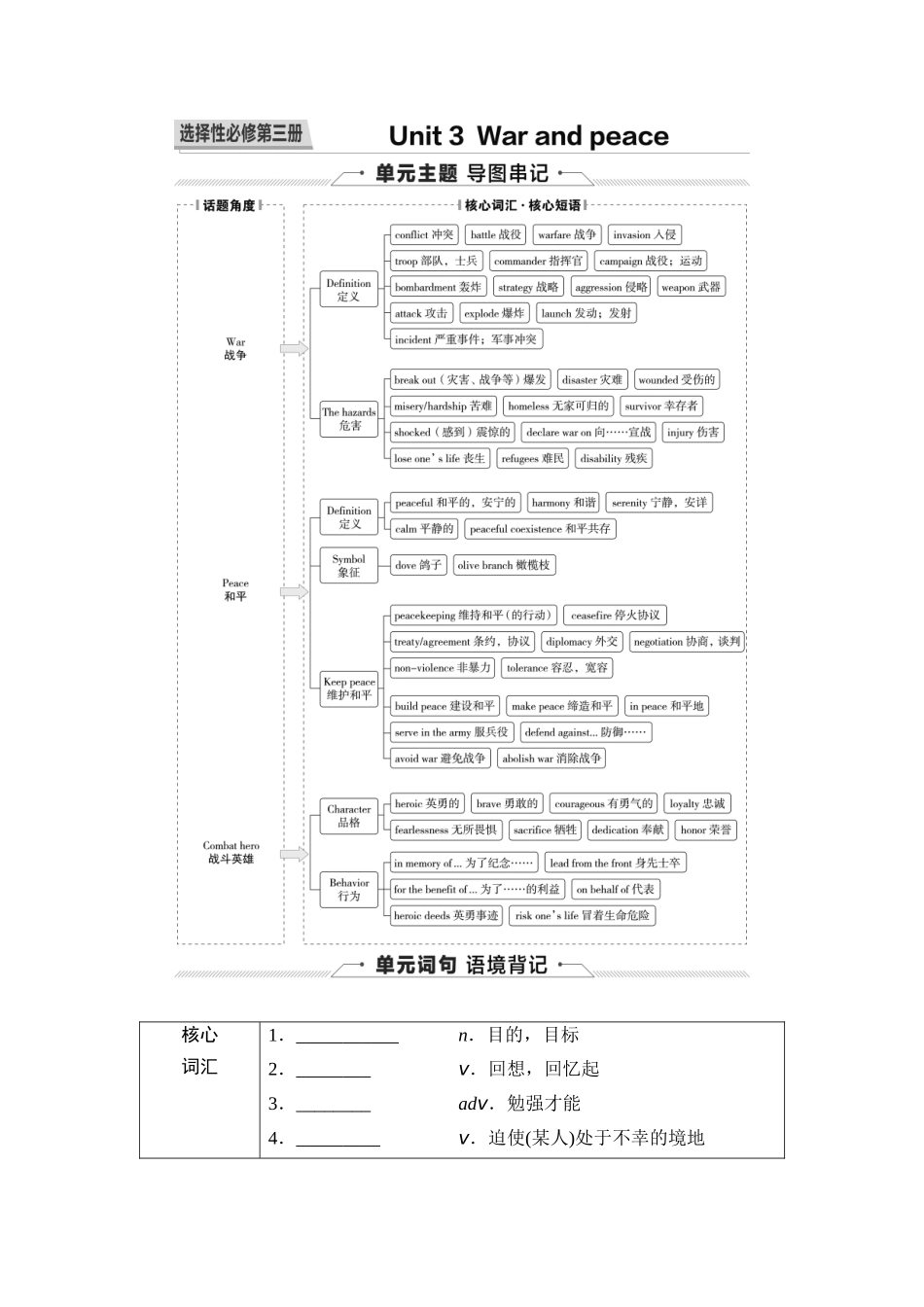 2026版《课堂新坐标》高三英语一轮复习外研社版33第一部分选择性必修第三册Unit3Warandpeace(1).docx_第1页