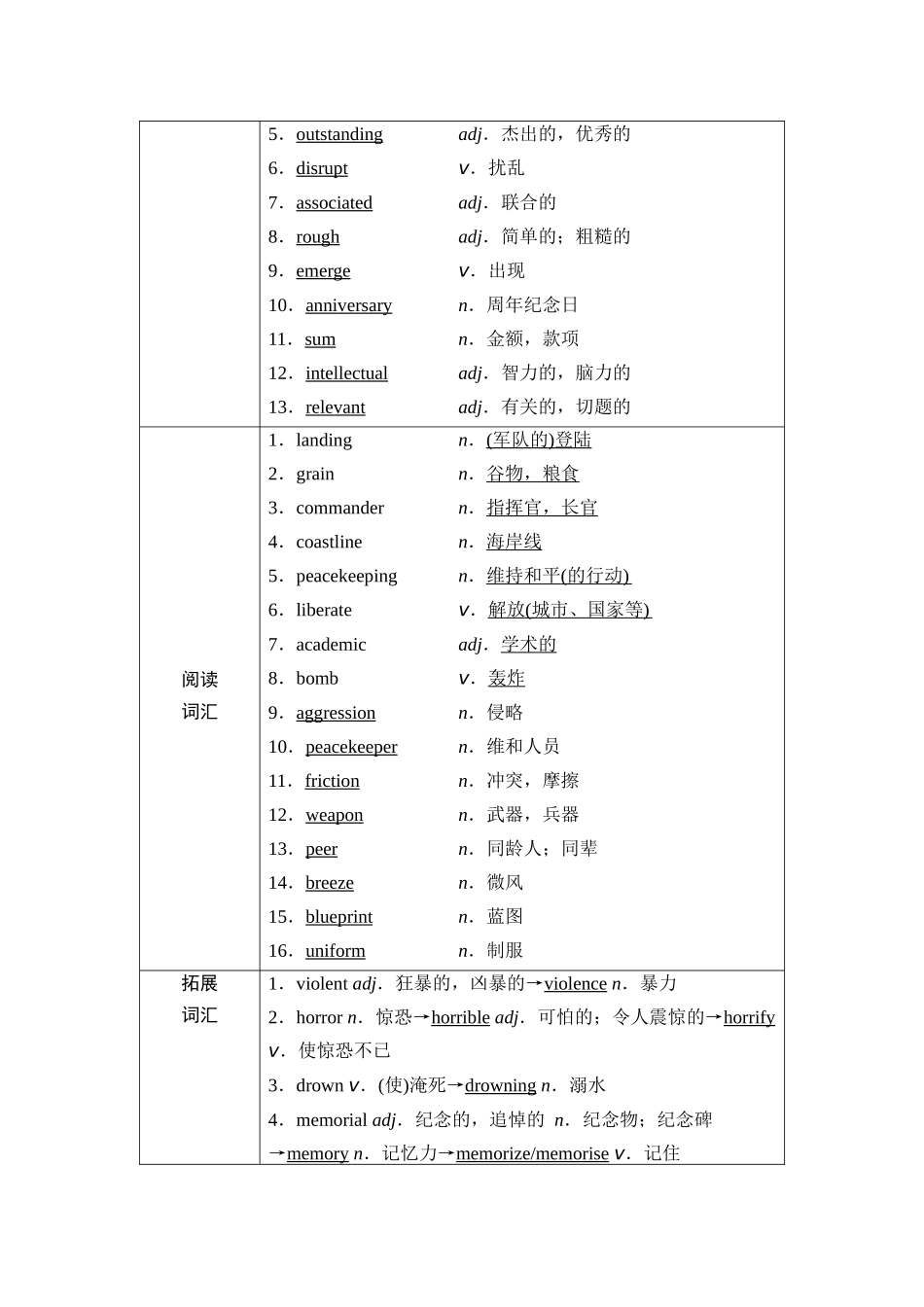 2026版《课堂新坐标》高三英语一轮复习外研社版33第一部分选择性必修第三册Unit3Warandpeace.docx_第2页