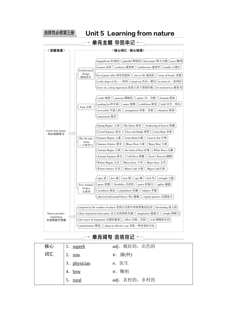 2026版《课堂新坐标》高三英语一轮复习外研社版35第一部分选择性必修第三册Unit5Learningfromnature.docx_第1页