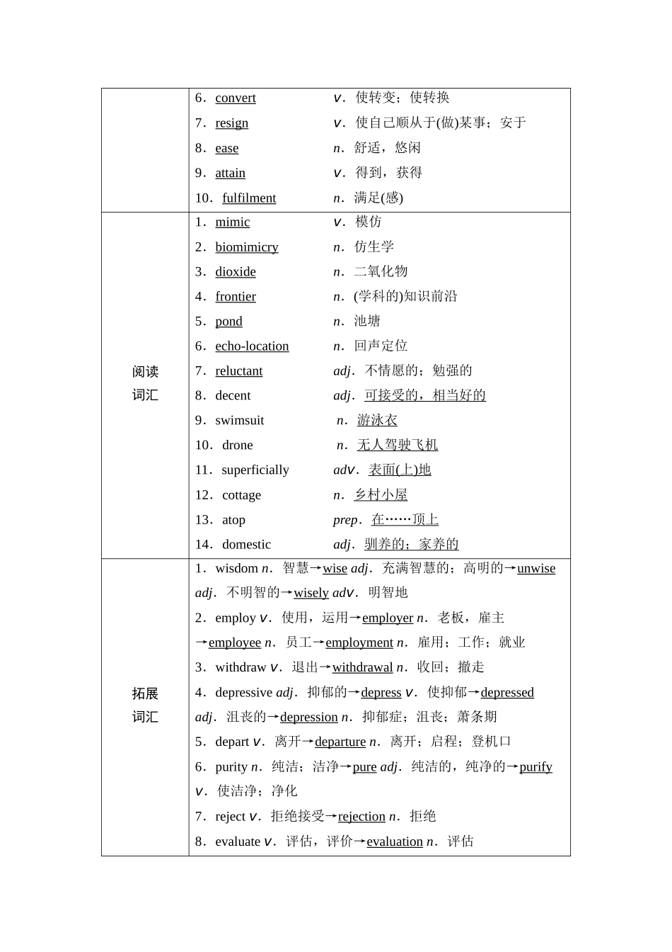 2026版《课堂新坐标》高三英语一轮复习外研社版35第一部分选择性必修第三册Unit5Learningfromnature.docx_第2页