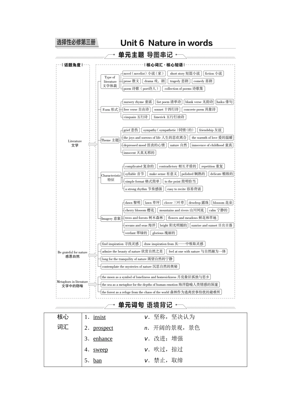 2026版《课堂新坐标》高三英语一轮复习外研社版36第一部分选择性必修第三册Unit6Natureinwords.docx_第1页