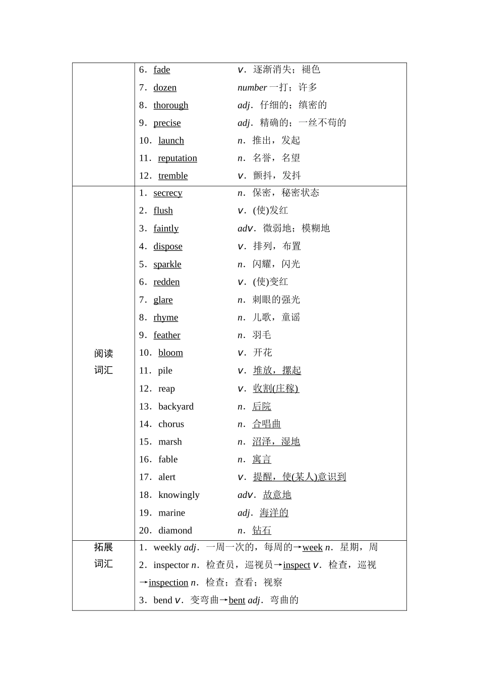 2026版《课堂新坐标》高三英语一轮复习外研社版36第一部分选择性必修第三册Unit6Natureinwords.docx_第2页