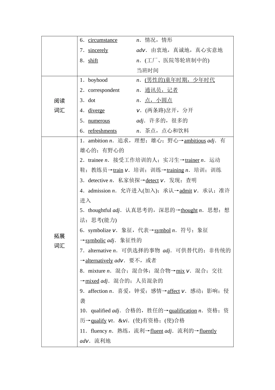 2026版《课堂新坐标》高三英语一轮复习外研社版37第一部分选择性必修第四册Unit1Lookingforwards.docx_第2页