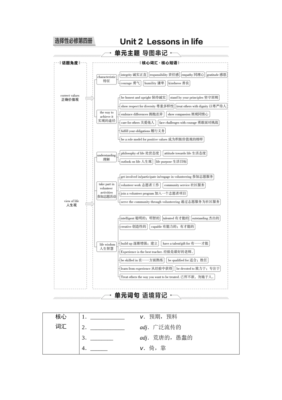 2026版《课堂新坐标》高三英语一轮复习外研社版38第一部分选择性必修第四册Unit2Lessonsinlife(1).docx_第1页
