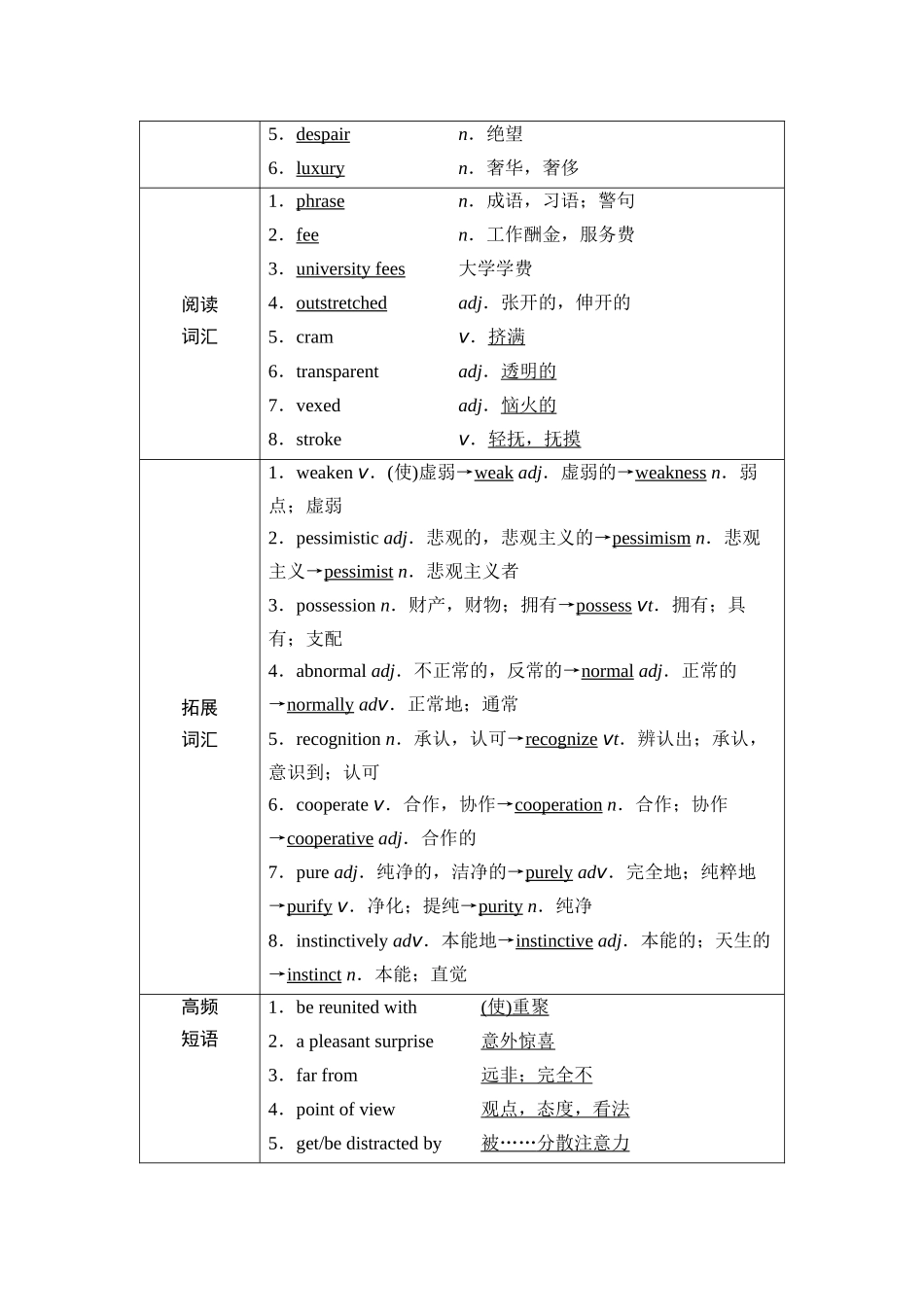 2026版《课堂新坐标》高三英语一轮复习外研社版38第一部分选择性必修第四册Unit2Lessonsinlife.docx_第2页