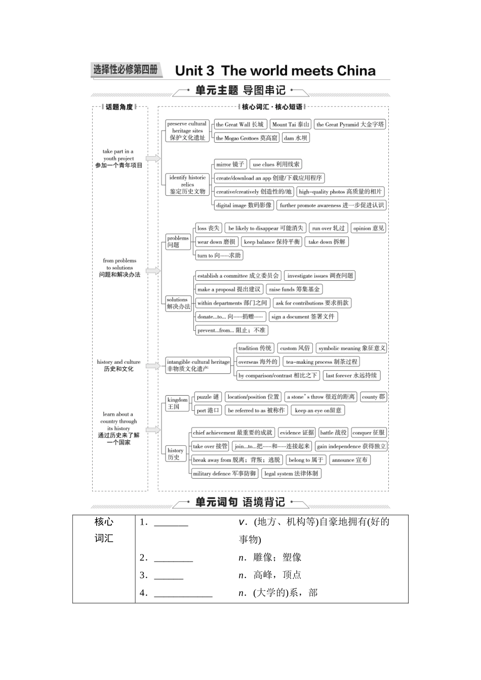 2026版《课堂新坐标》高三英语一轮复习外研社版39第一部分选择性必修第四册Unit3TheworldmeetsChina(1).docx_第1页