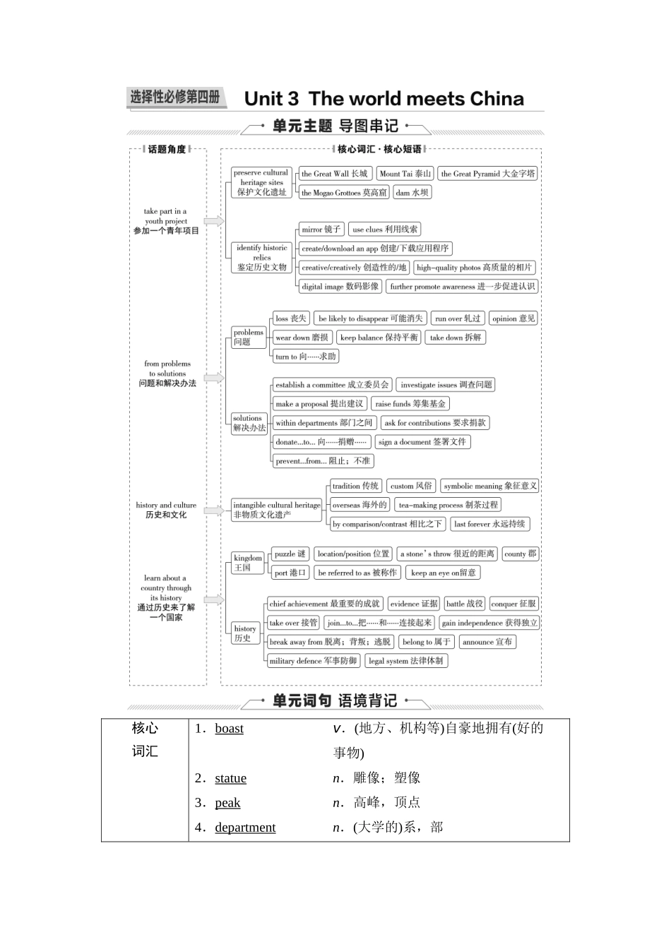 2026版《课堂新坐标》高三英语一轮复习外研社版39第一部分选择性必修第四册Unit3TheworldmeetsChina.docx_第1页