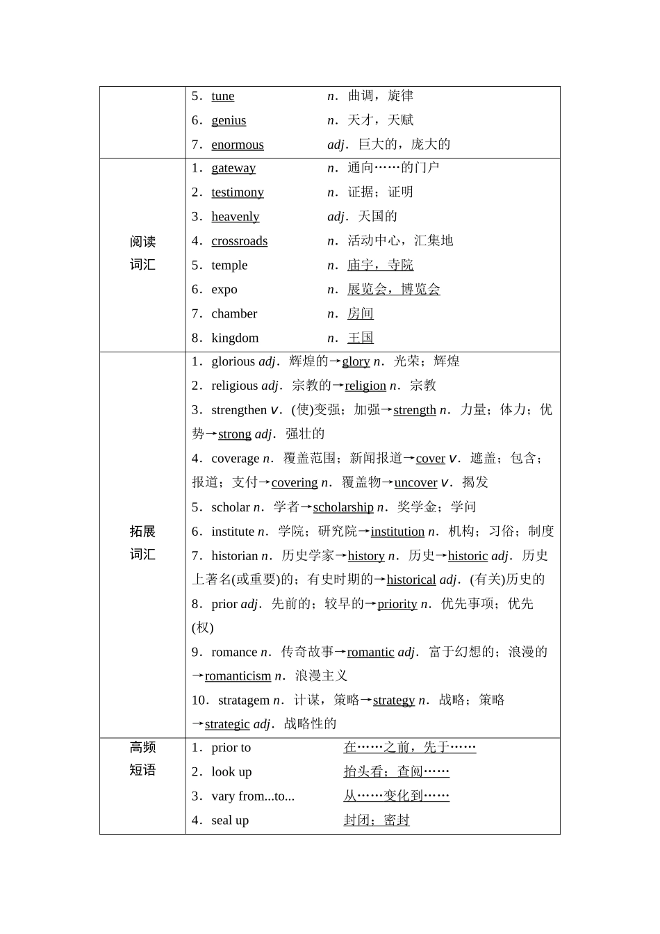 2026版《课堂新坐标》高三英语一轮复习外研社版39第一部分选择性必修第四册Unit3TheworldmeetsChina.docx_第2页