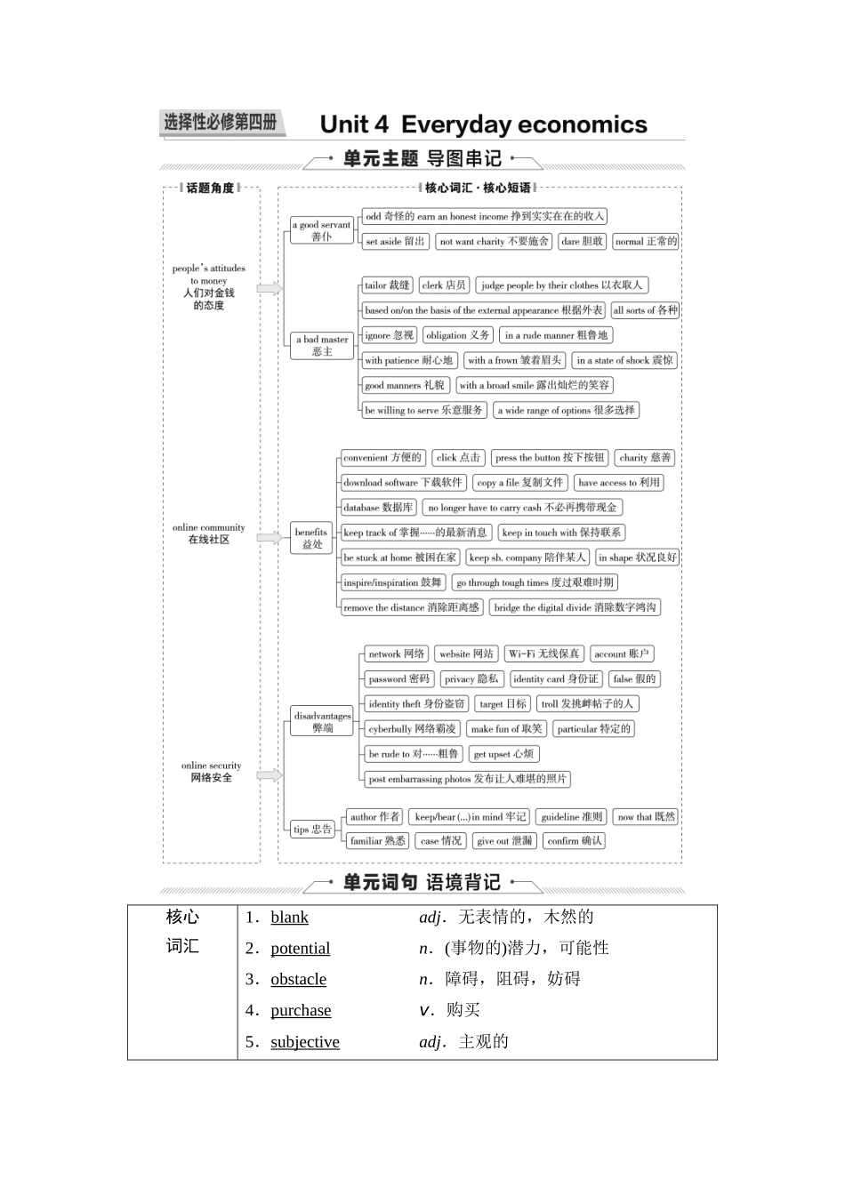 2026版《课堂新坐标》高三英语一轮复习外研社版40第一部分选择性必修第四册Unit4Everydayeconomics.docx_第1页