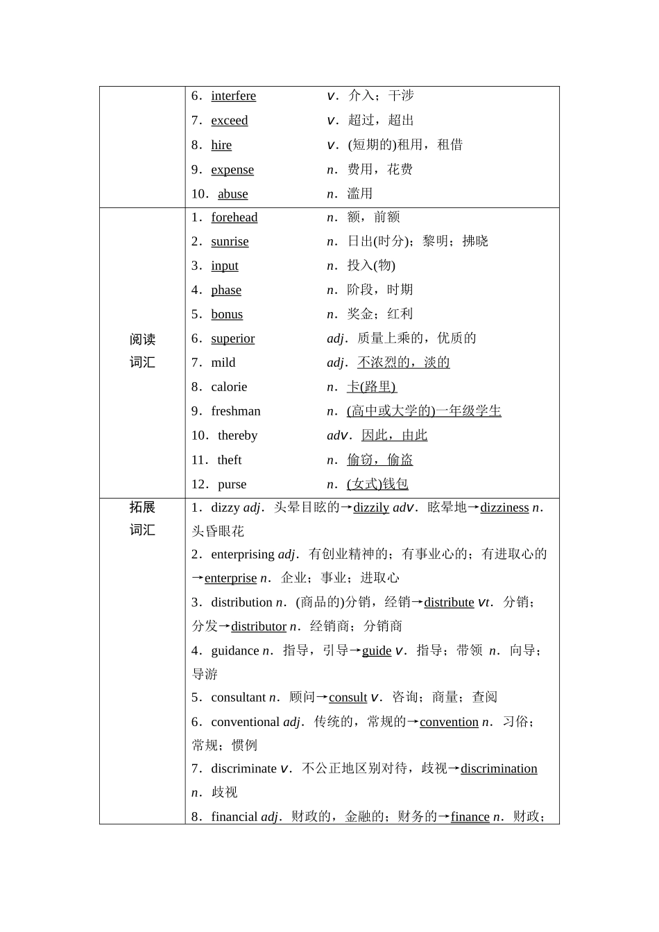 2026版《课堂新坐标》高三英语一轮复习外研社版40第一部分选择性必修第四册Unit4Everydayeconomics.docx_第2页