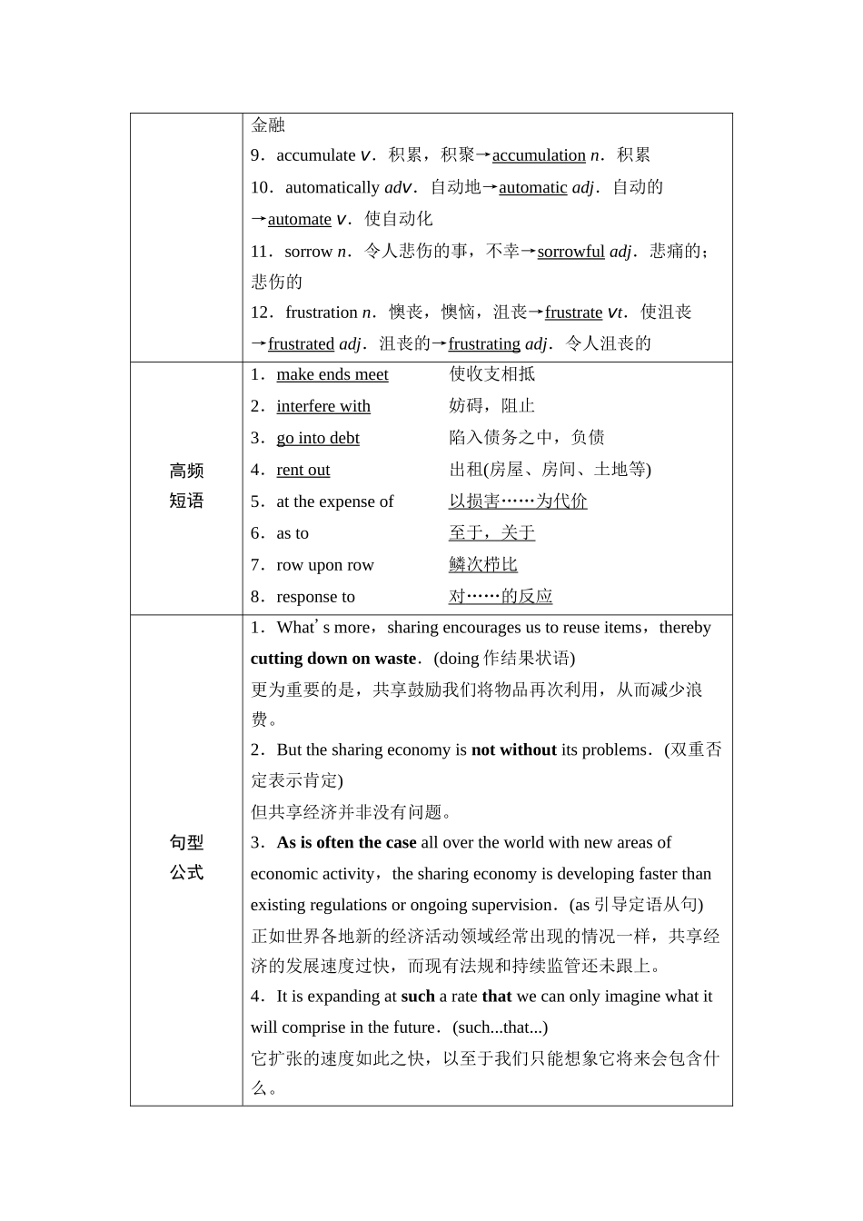 2026版《课堂新坐标》高三英语一轮复习外研社版40第一部分选择性必修第四册Unit4Everydayeconomics.docx_第3页