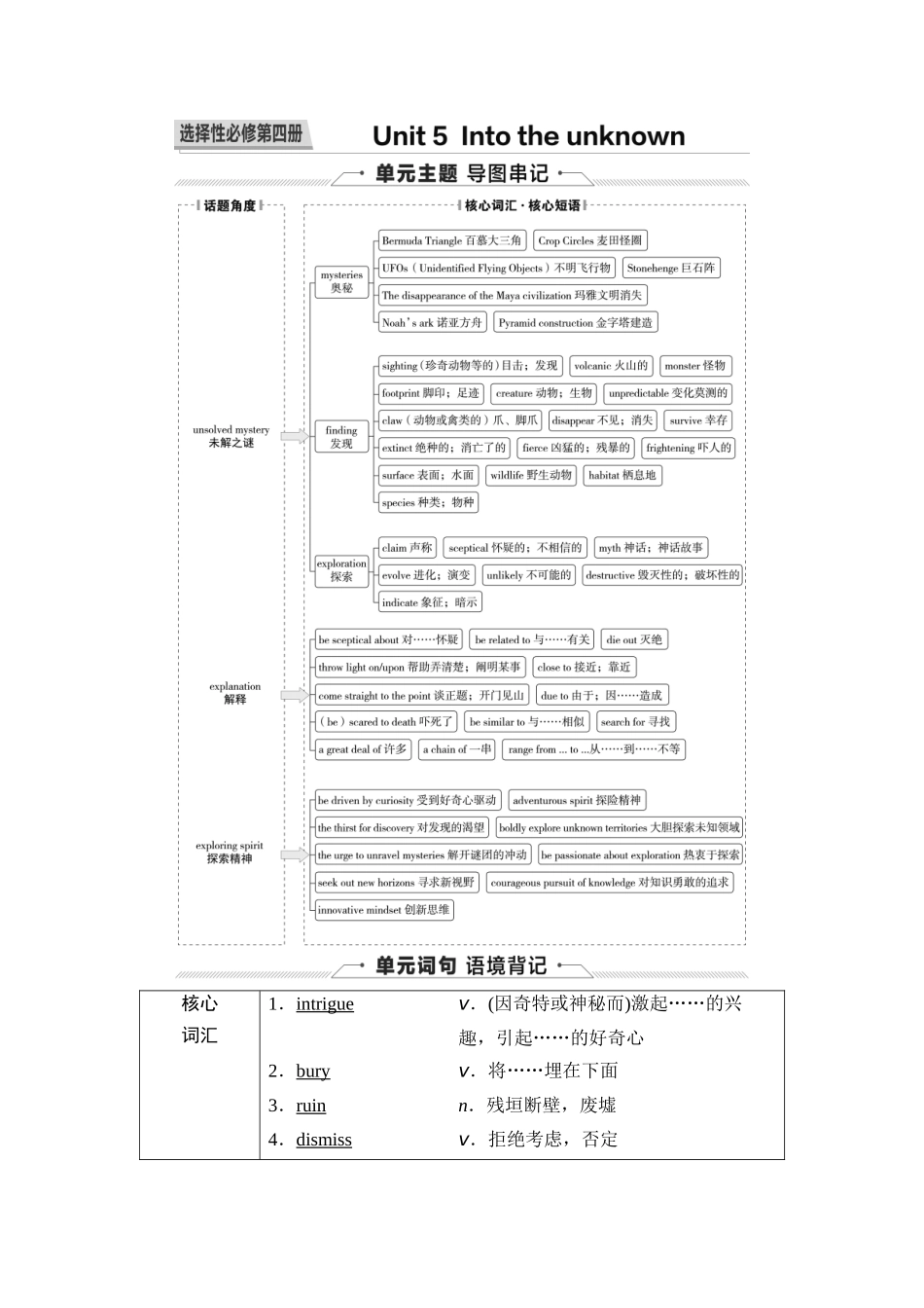 2026版《课堂新坐标》高三英语一轮复习外研社版41第一部分选择性必修第四册Unit5Intotheunknown.docx_第1页
