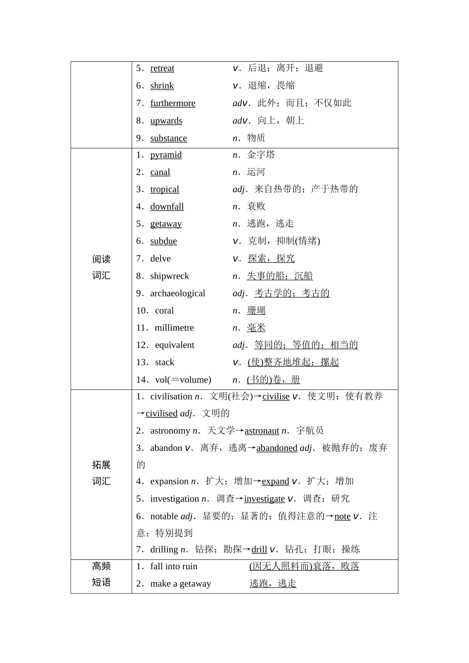 2026版《课堂新坐标》高三英语一轮复习外研社版41第一部分选择性必修第四册Unit5Intotheunknown.docx_第2页