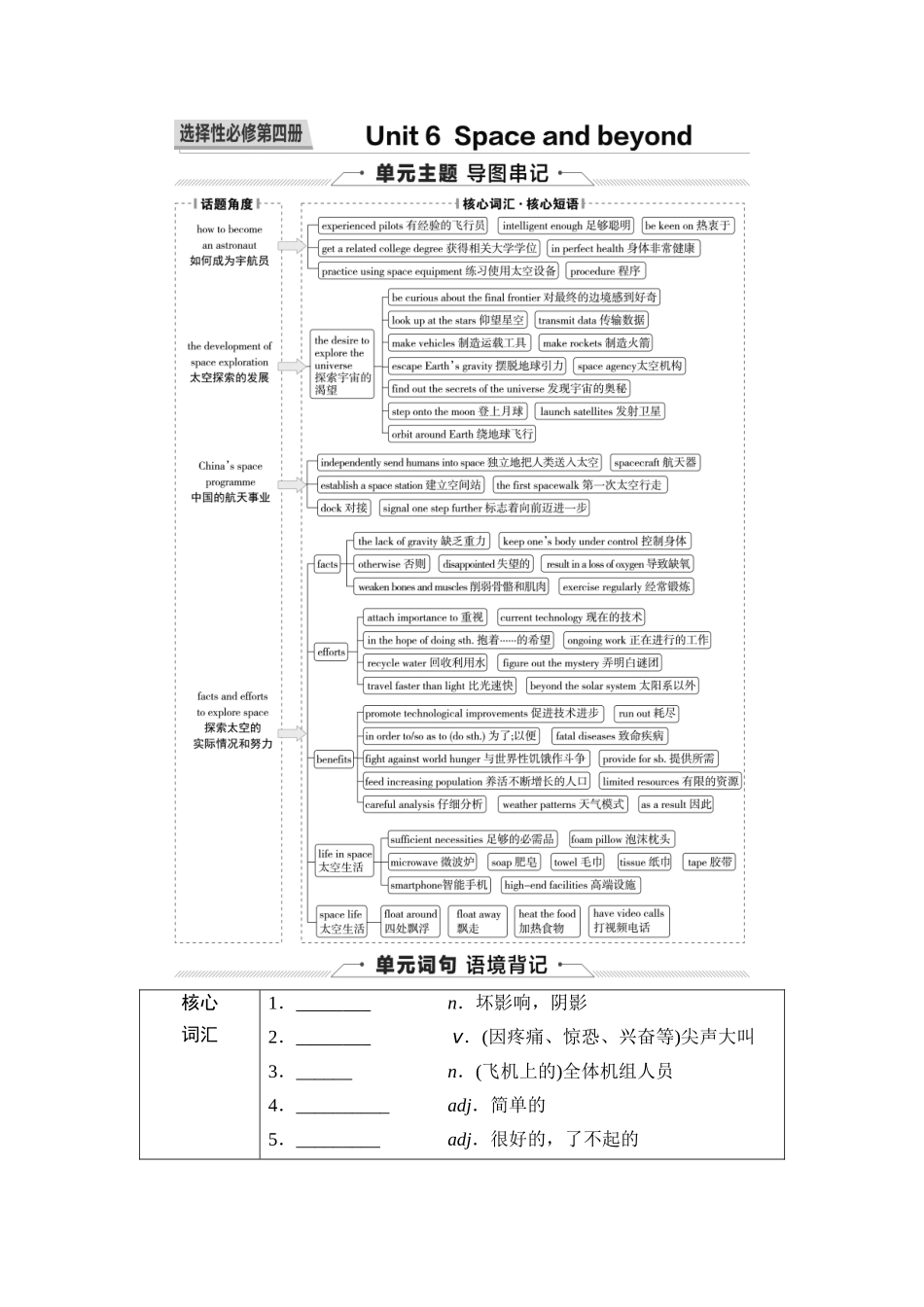 2026版《课堂新坐标》高三英语一轮复习外研社版42第一部分选择性必修第四册Unit6Spaceandbeyond(1).docx_第1页