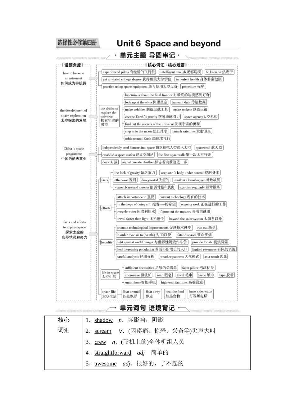 2026版《课堂新坐标》高三英语一轮复习外研社版42第一部分选择性必修第四册Unit6Spaceandbeyond.docx_第1页