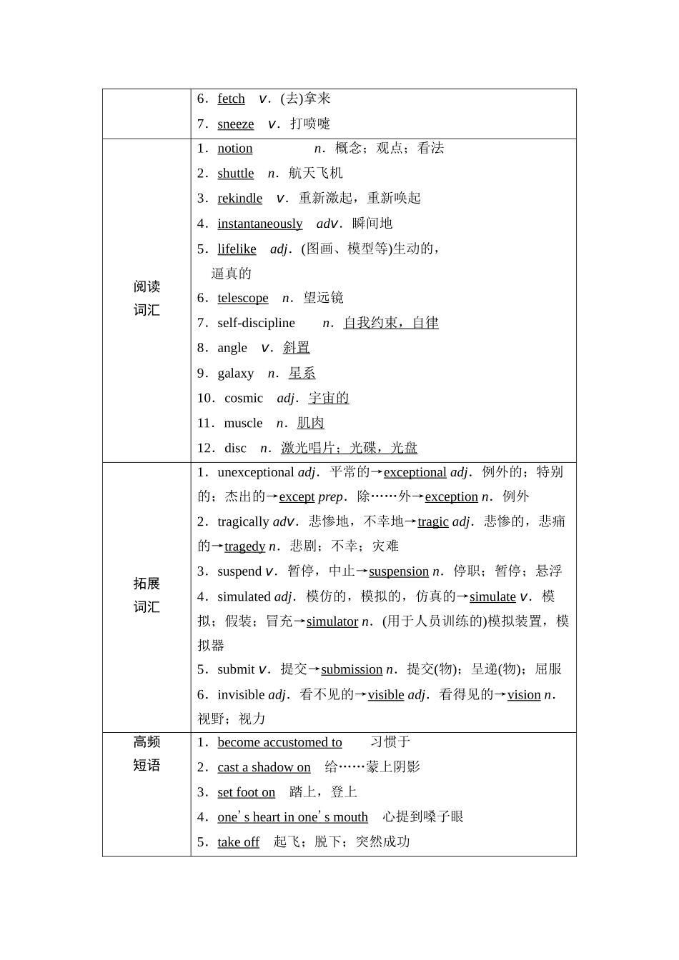 2026版《课堂新坐标》高三英语一轮复习外研社版42第一部分选择性必修第四册Unit6Spaceandbeyond.docx_第2页